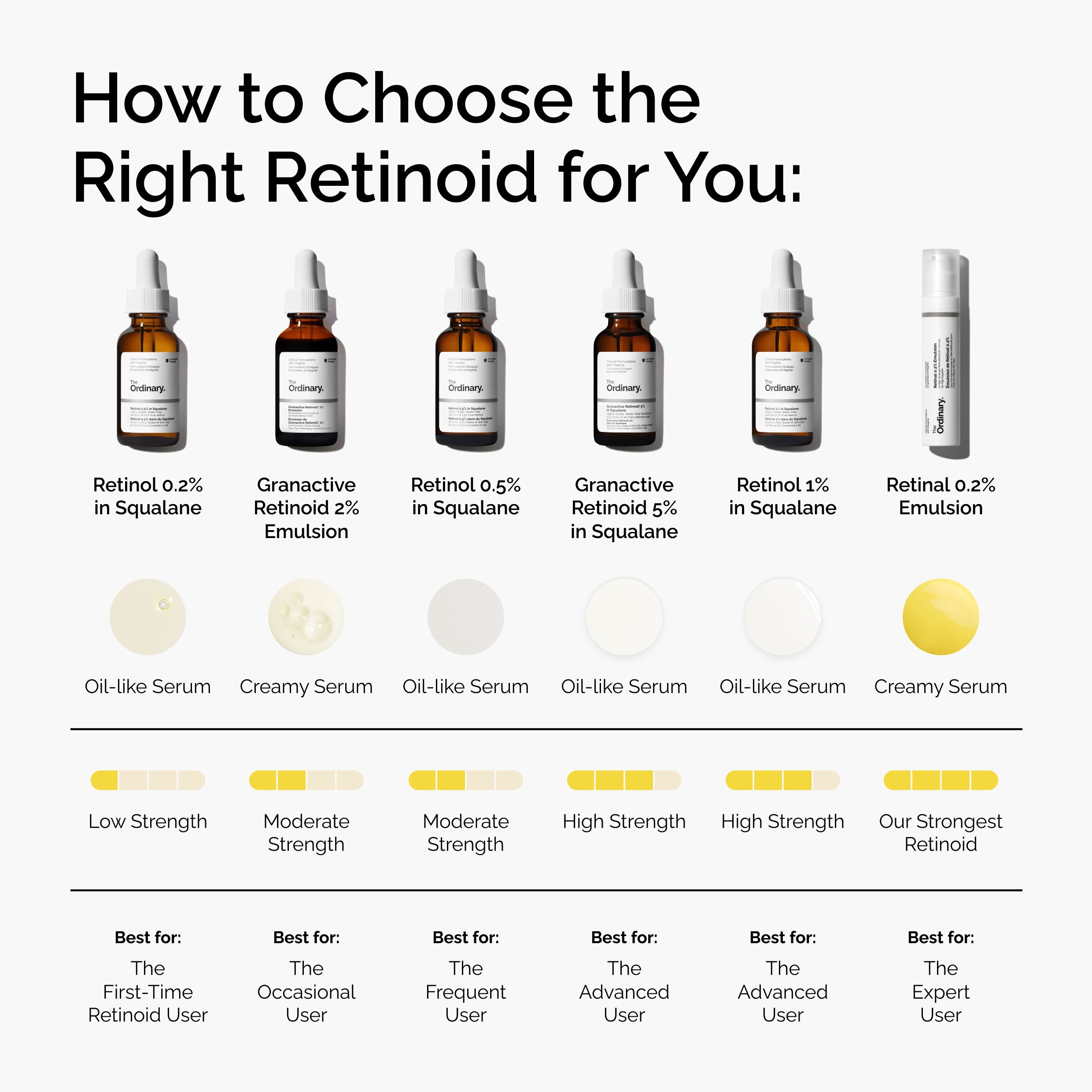 Anti-Aging Moderate Strength Retinol 0.5% in Squalane Serum 30ml - Image 5